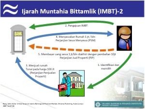 ijarah-muntahia-bittamlik-rhesa-yogaswara2